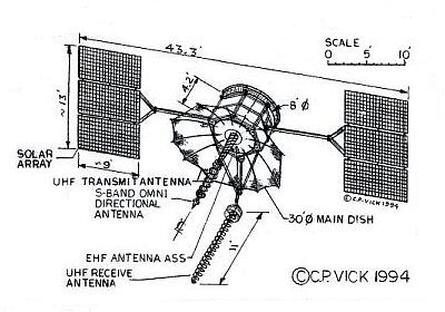 FltSatCom