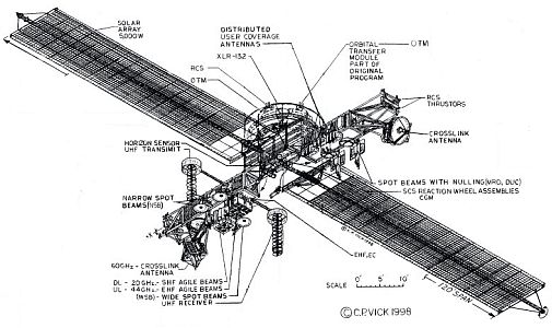 MILSTAR 2